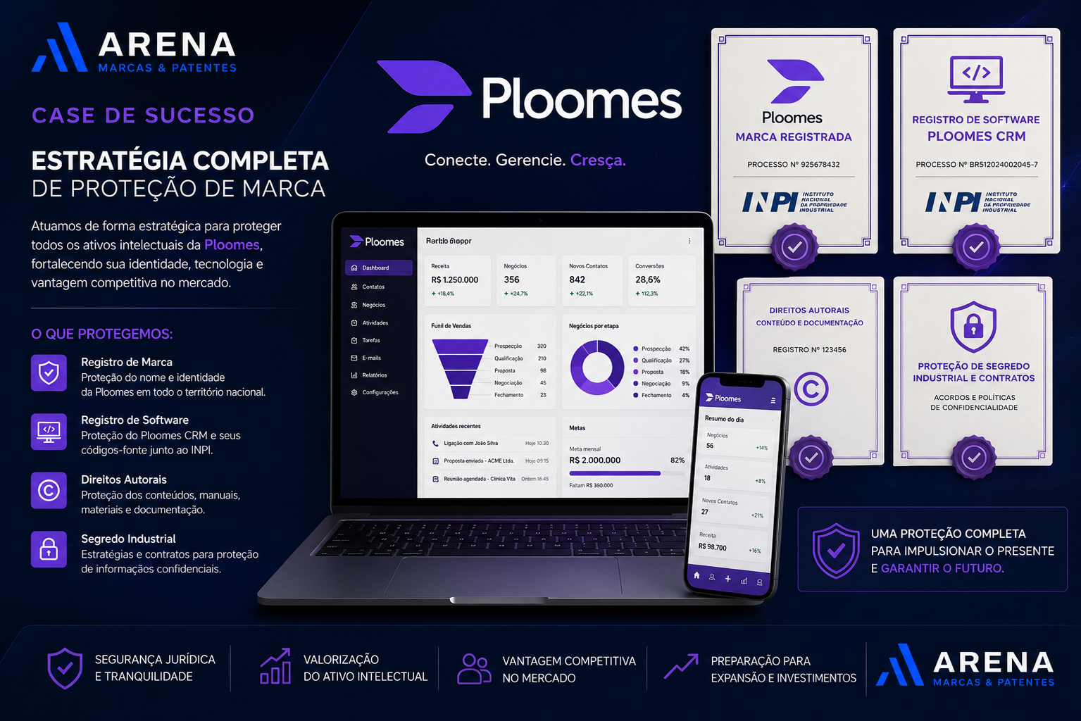 Estretégia completa de proteção de marca - Blindagem - Ploomes CRM
