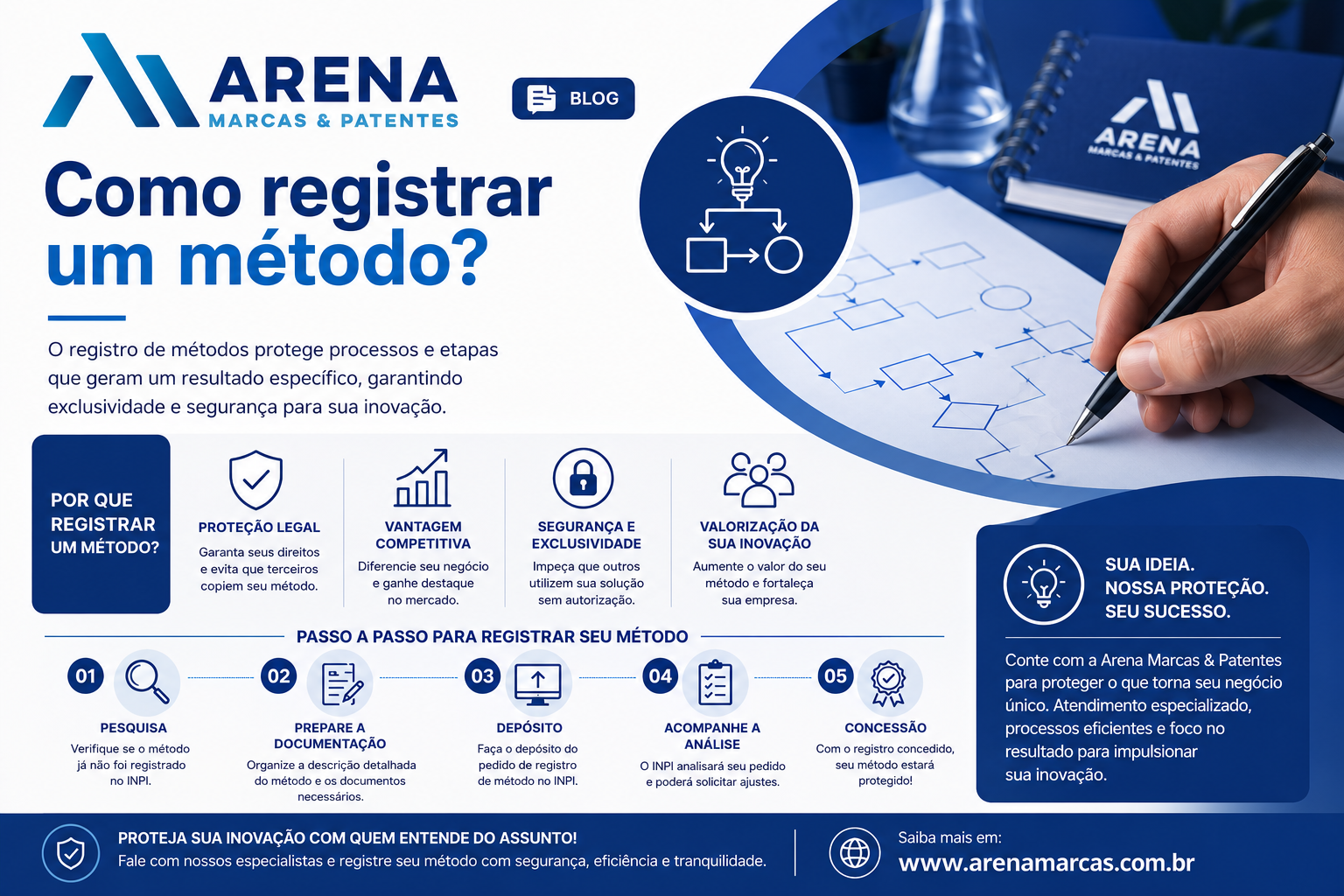 Como registrar um metodo